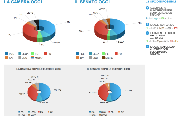 Le basi alef il folle for Struttura del parlamento italiano